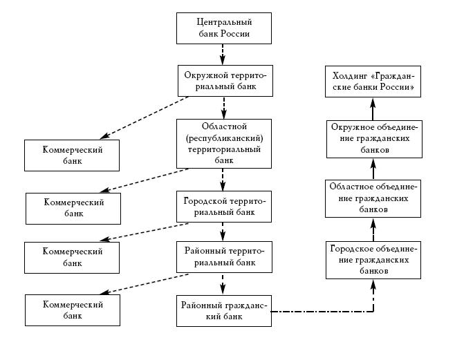 Гражданский Кодекс КР от 8 мая года № 15 Часть I