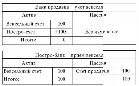 Самостоятельное коммерческое юридическое лицо может открыть в банке …