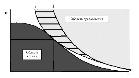 Вы точно человек?