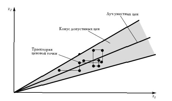 Демонстрационный вариант ЕГЭ. Обществознание, 11 класс (стр. 3 )